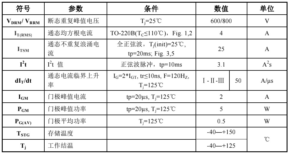 bt136 双向可控硅 bt136-600e to-220b 四象限可控硅