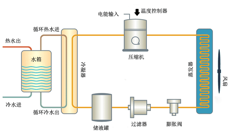 立式空气能热水器分体式空气能热泵热水器10p工厂酒店热水工程