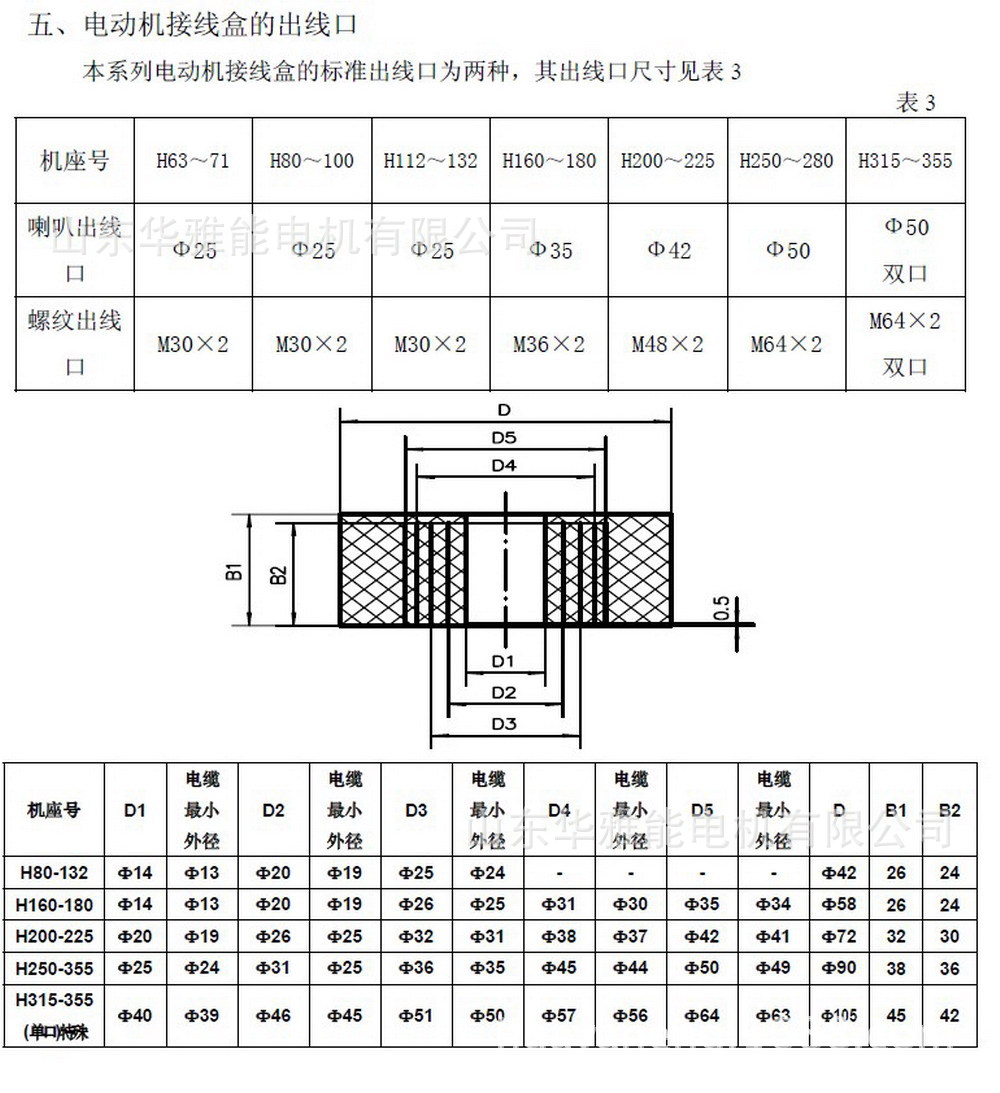 ybx3电机接线盒参数