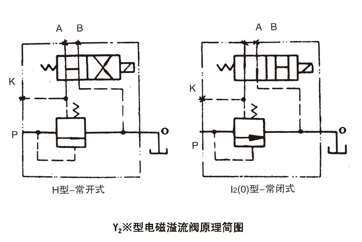 电磁溢流阀y2d1o-ha/b/c/d10b 高压交流湿式压力液压阀两位三通