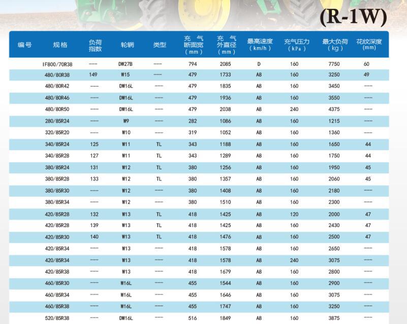 供应各种型号的农用微耕机,中耕机,喷药机,运苗机拖拉机轮胎 人字花纹
