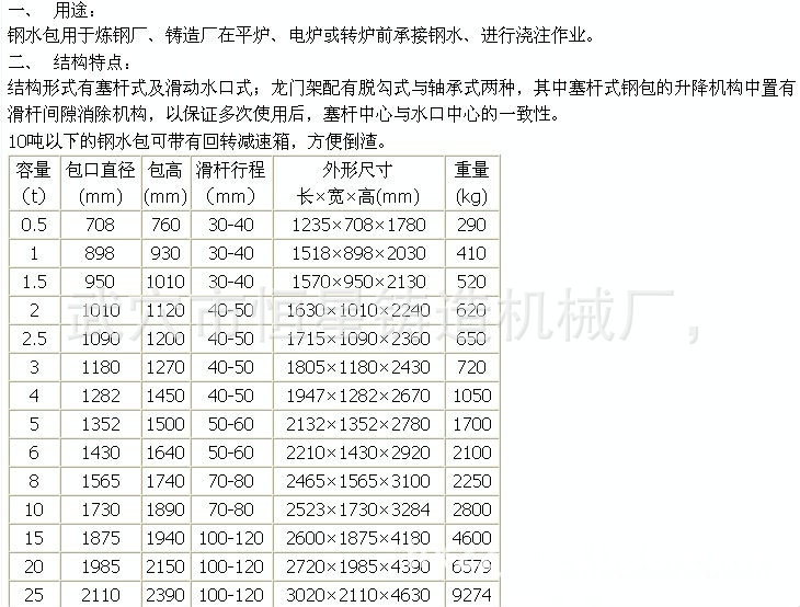 热销供应 金属铸造钢水包 茶壶式钢水包 电动钢水包