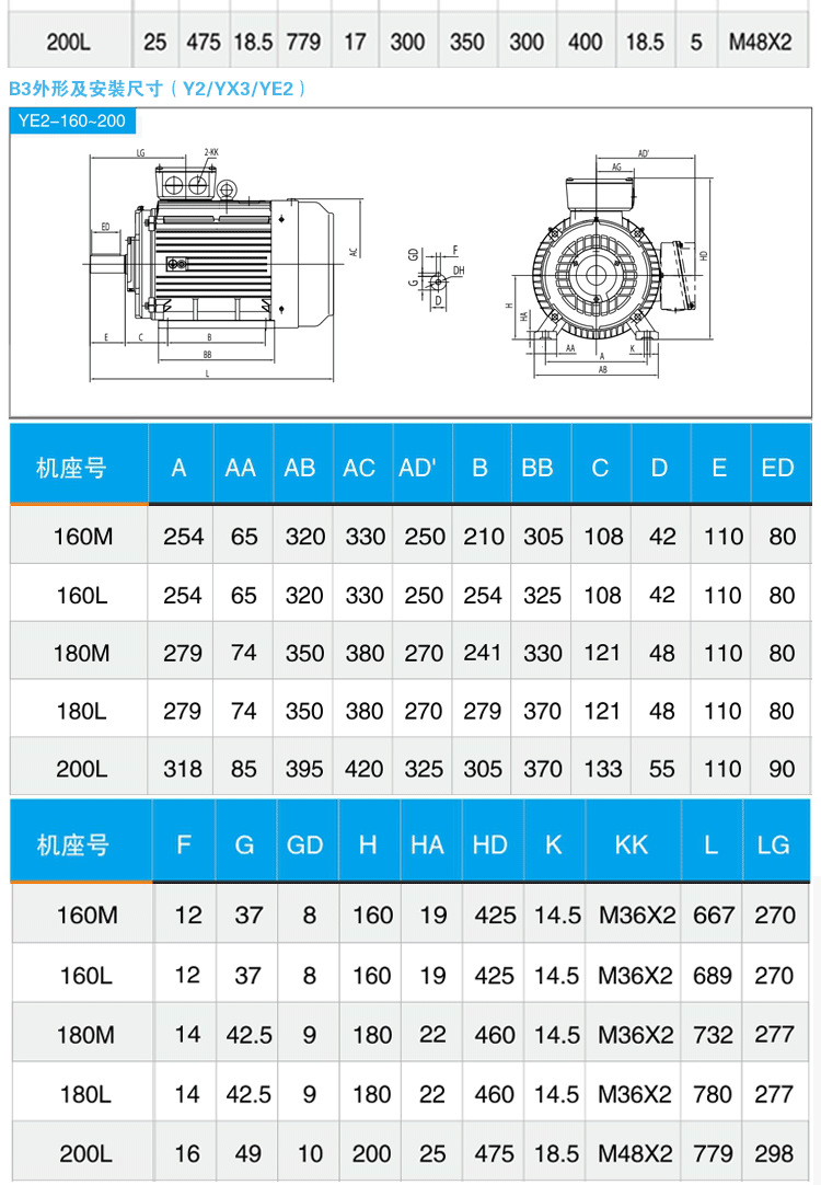 朗博电机 机械设备用22kw-4级380v卧式三相异步电动机厂家直销