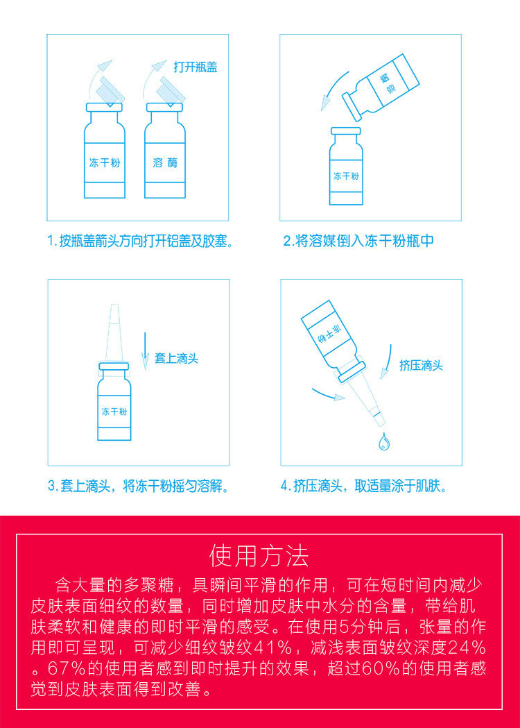 使用方法:打开冻干粉和溶媒的瓶盖,使用滴头将溶媒加入冻干粉中,加塞