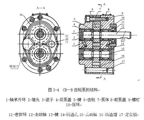 厂家直销cb-b2.5齿轮泵微型泵机床液压泵润滑输油泵低压齿轮油泵
