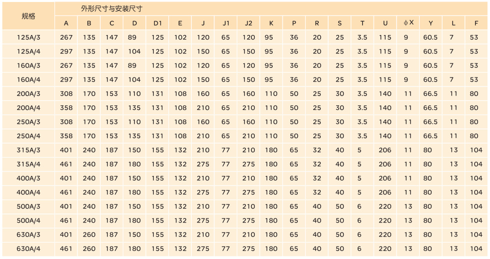 hglz2-63/4p 负荷隔离开关 nh40双电源转换开关 rdh5刀开关dnh8