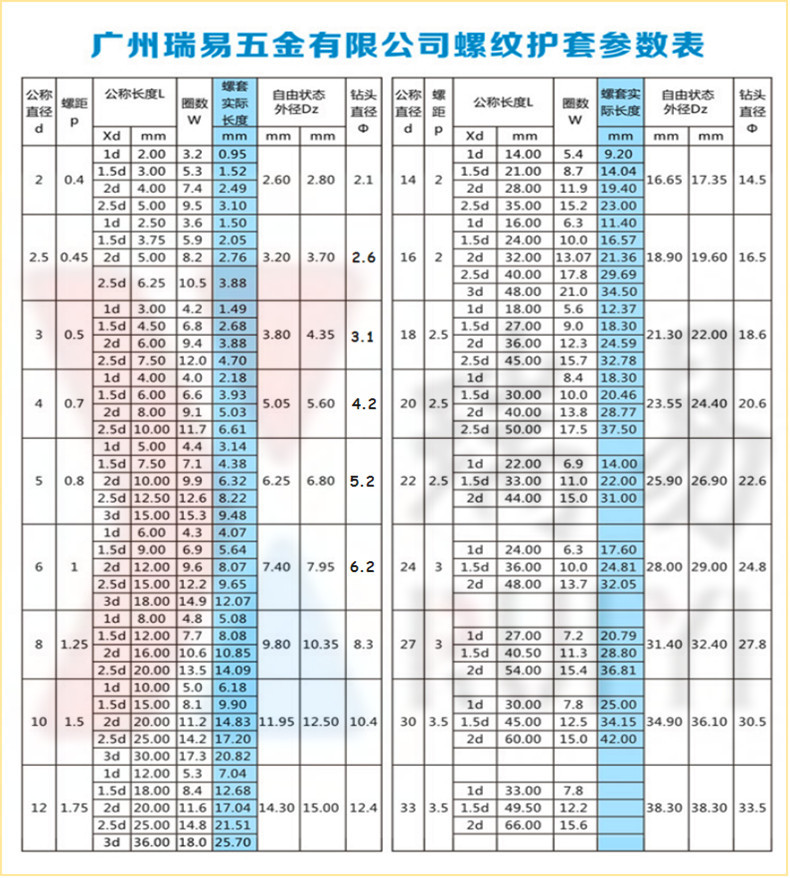 32板牙套丝规格表图片