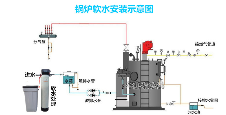 锅炉软水安装示意图