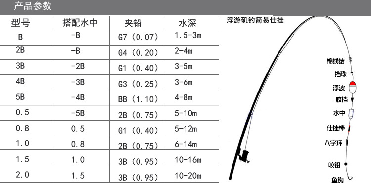 abs防摔矶钓阿波水中矶钓浮漂配重坠双孔鱼漂渔具配件一件代发