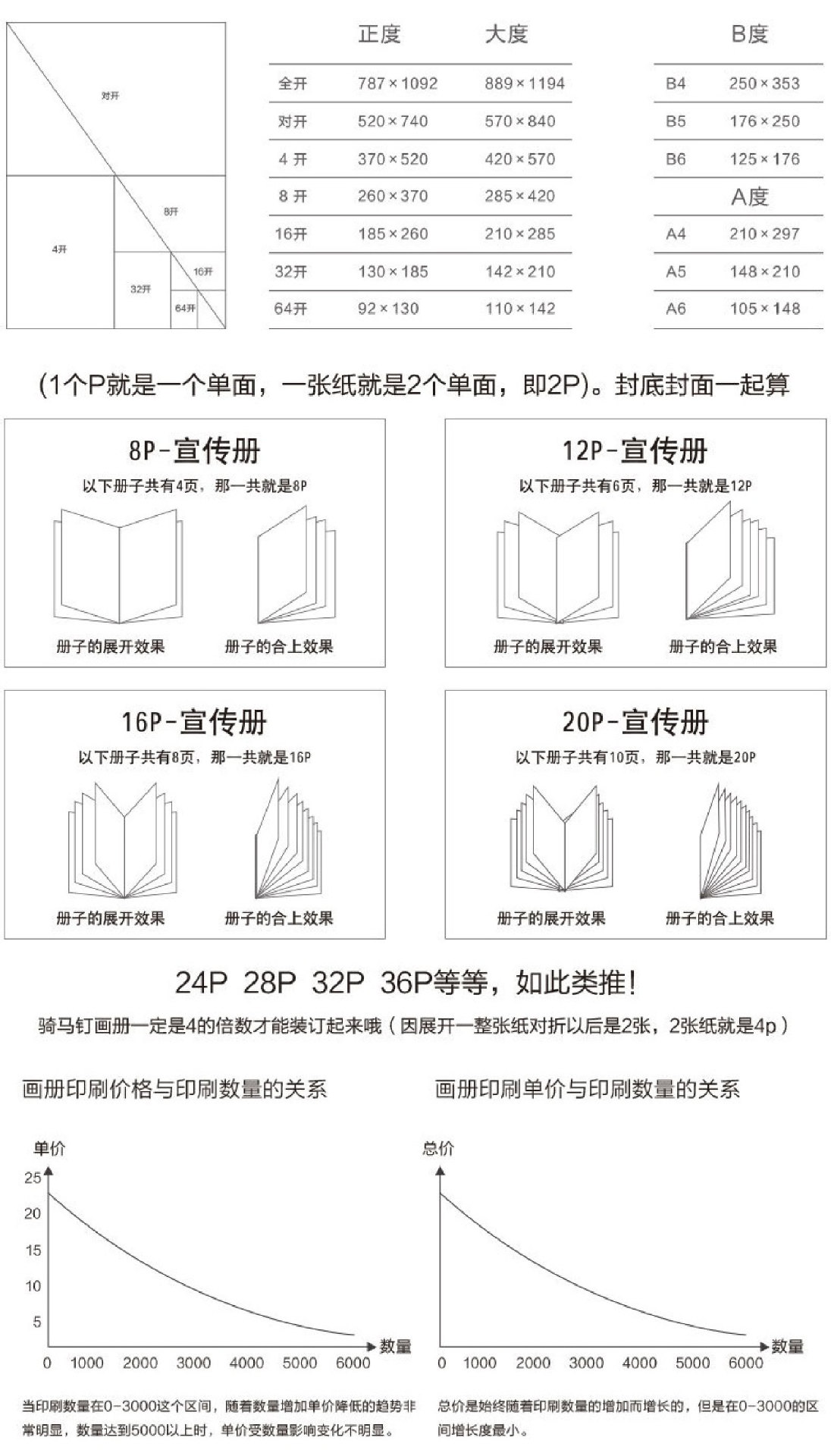 详情1-画册尺寸-04