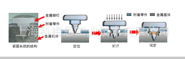 大量供应gripnail无孔铆钉标牌铆钉标签钉铭牌专用铆钉