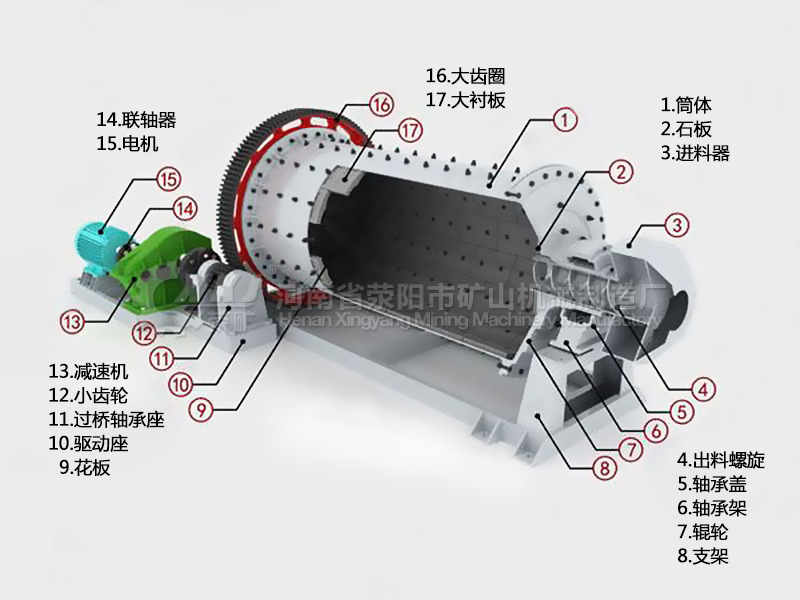 【厂家供应】钢球磨煤机|低速磨煤机|中速磨煤机|高速磨煤机