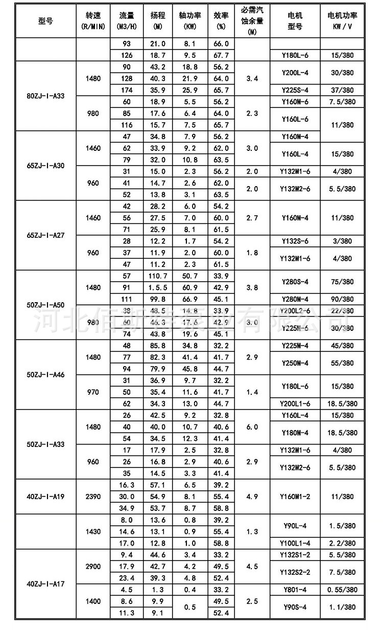 渣浆泵zj卧式抽沙泵耐磨大型泥浆泵45kw洗煤矿用8/6/4/3寸砂砾200