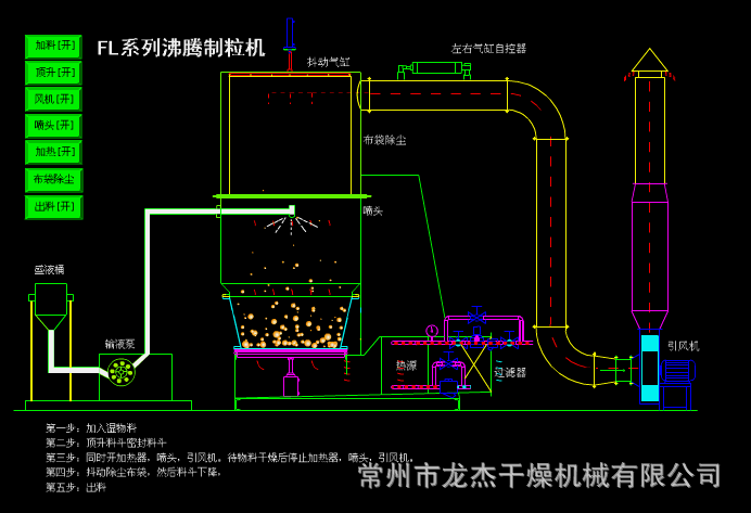 供应复方氨酚烷胺专用烘干机 沸腾一步制粒干燥机 感冒冲剂制粒机