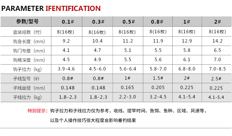傲锋鱼钩鱼线套装子线双钩成品伊势尼钓鱼钩伊豆新关东台钓子线组
