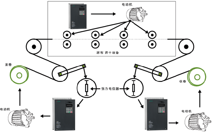 多功能智能涂胶机 双面不干胶涂布复合机 离型纸海绵复合涂布机