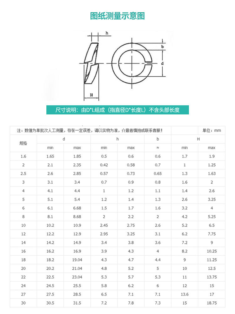 订货号         参考详情       产品规格         m1.