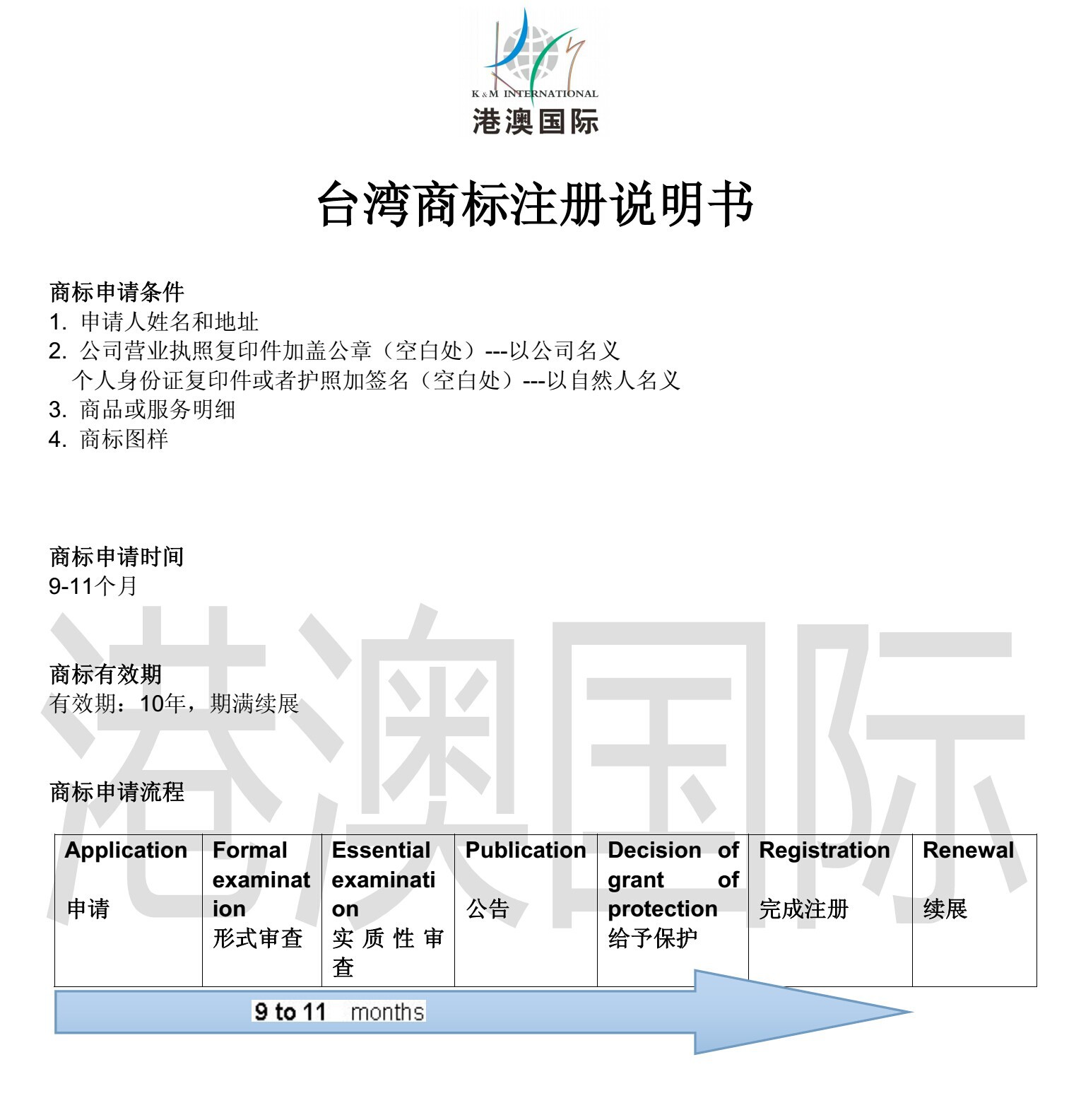 台湾注册商标许可大陆公司使用多少年