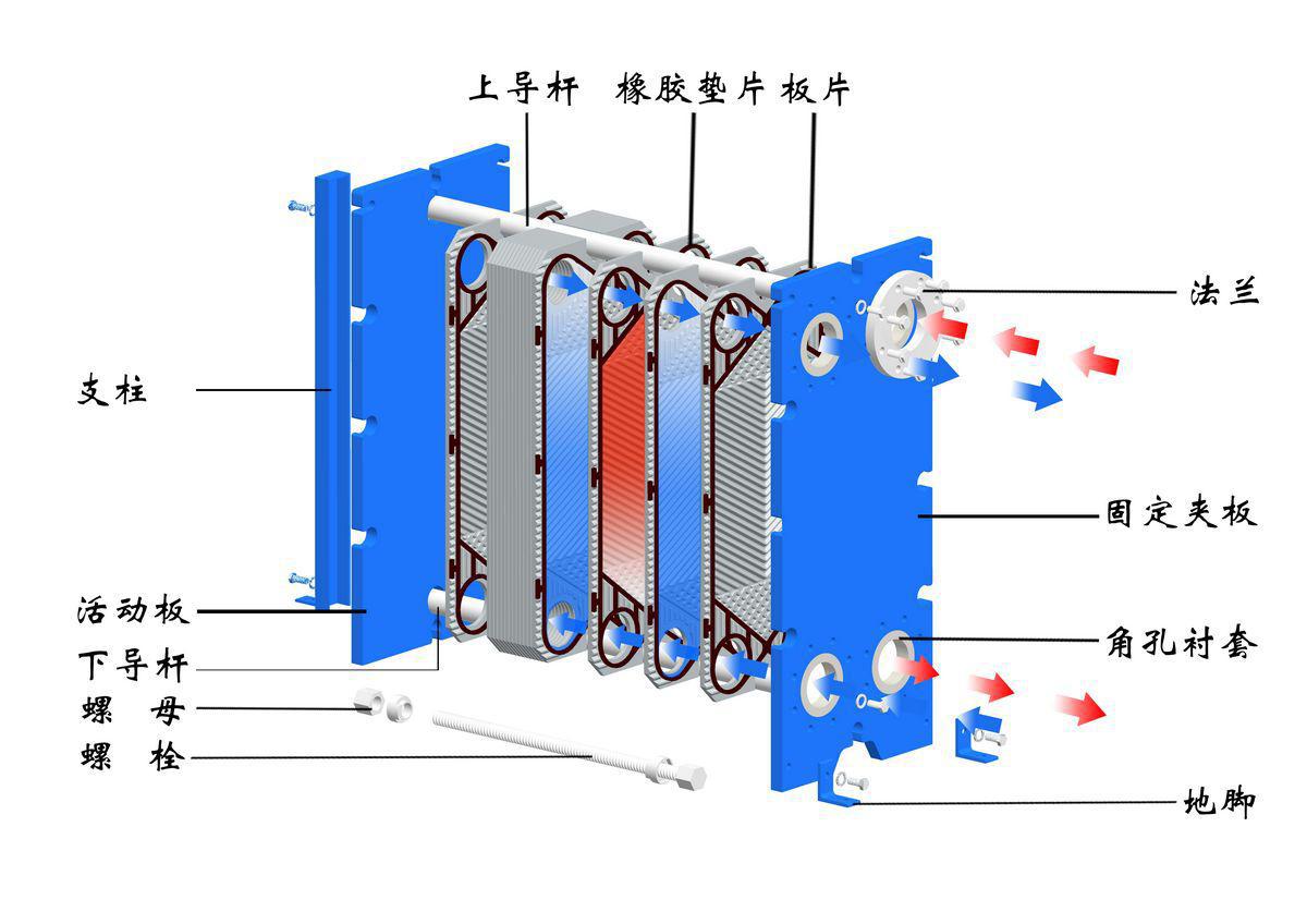 家用换热器内部结构图图片