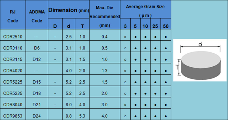 聚晶金刚石拉丝模芯pcd拉丝模坯料r18*8