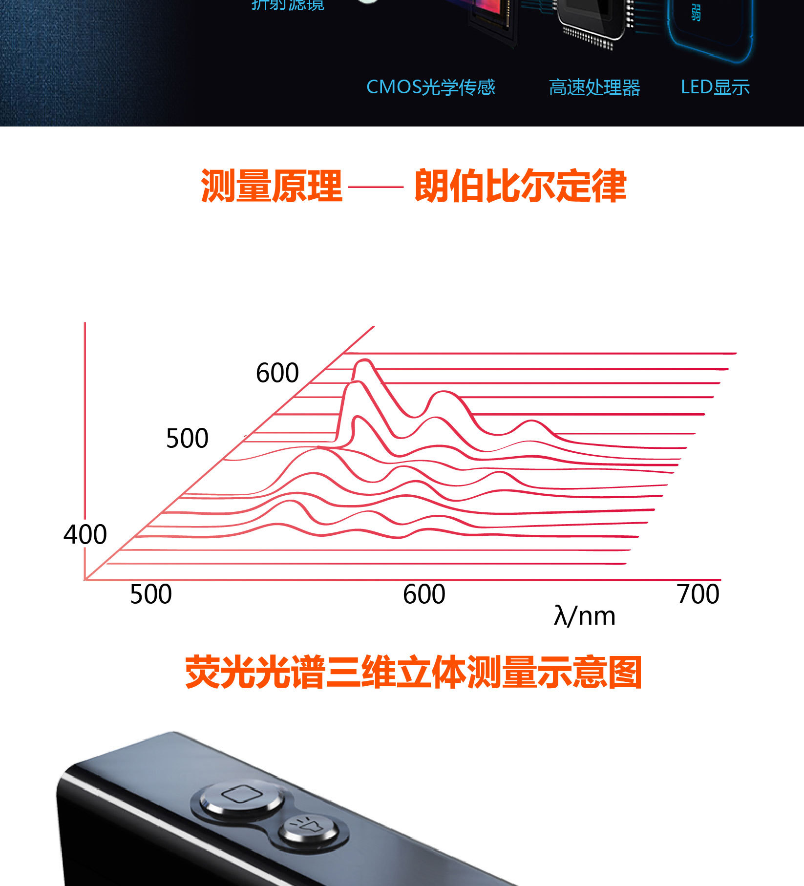 vson数字式专用荧光剂检测笔wp1213紫光验钞检测笔高亮紫光手电筒