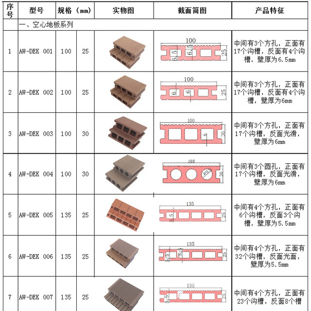 爱瑞德木塑产品规格列表塑木地板墙板方柱立通 空心/实心/圆孔板