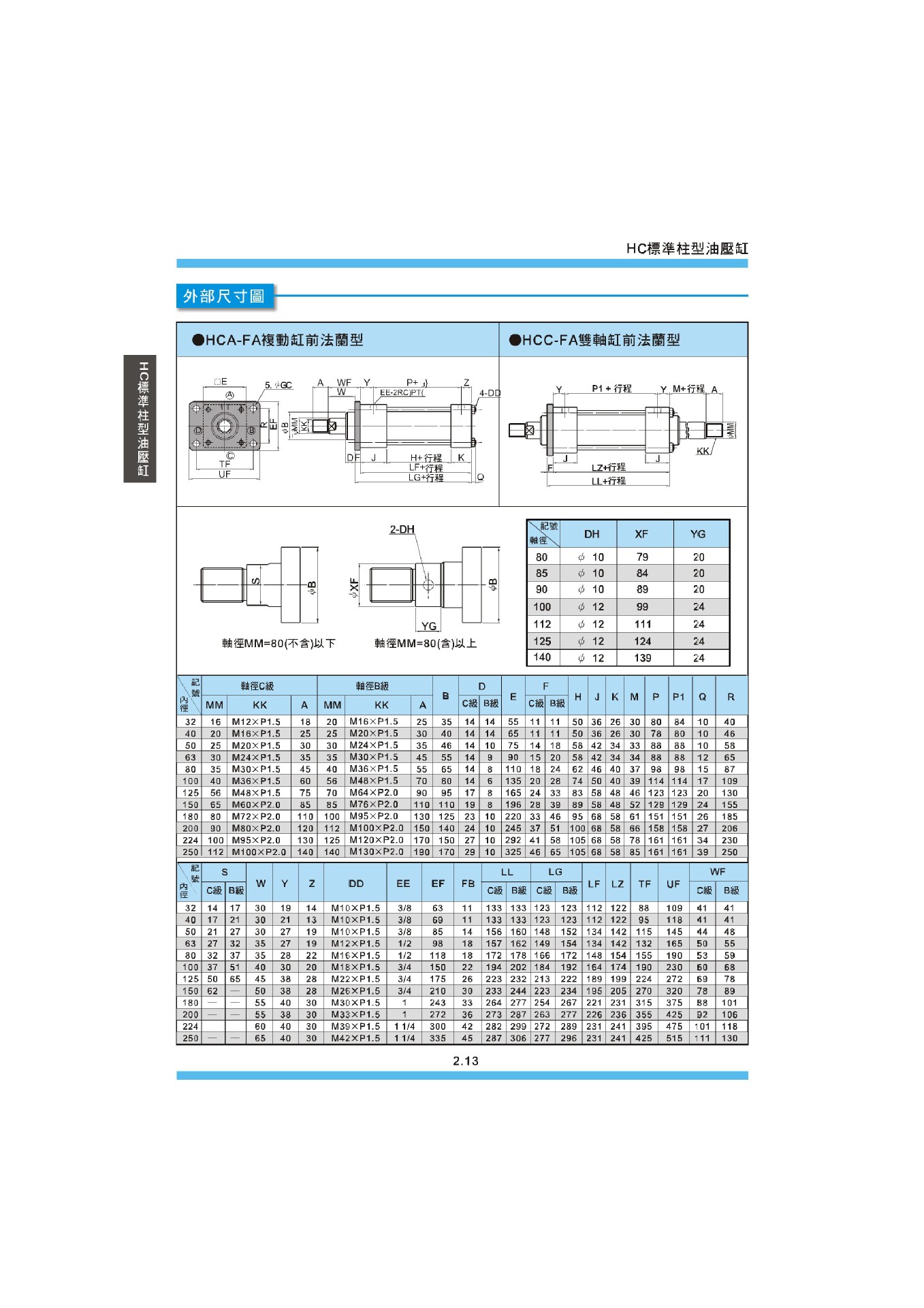 君帆油缸柱型油缸hca-140-fa-c-40*80st缸径40行程100耐压14mpa
