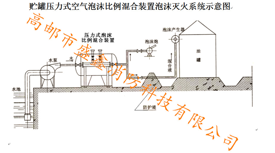 消防泡沫液贮罐phym32/30压力式泡沫比例混合装置pgnl1000盛鑫
