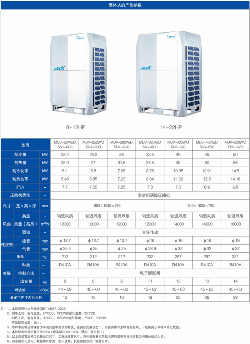 美的多联机 mdv x全直流变频智能多联中央空调系统 多联空调机组