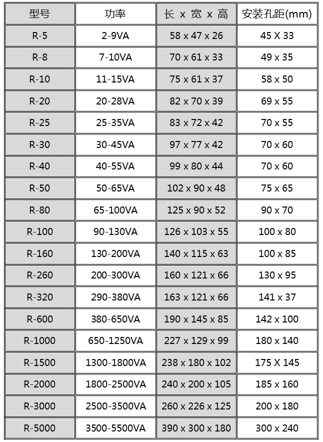 供r型变压器 r25变压器 配套软启动变压器 乐清变压器厂家直销