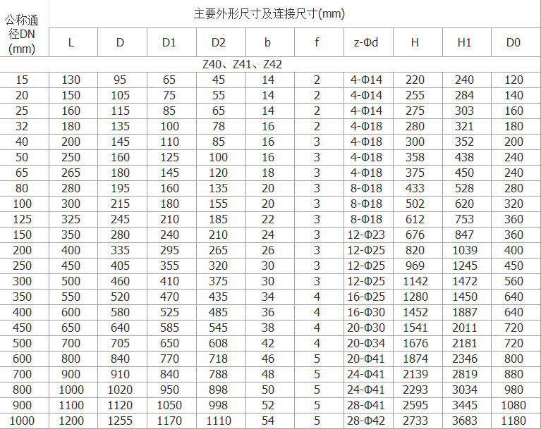 z941h-160c 法兰式硬密封碳钢电动明杆闸阀 智能一体化电动闸阀