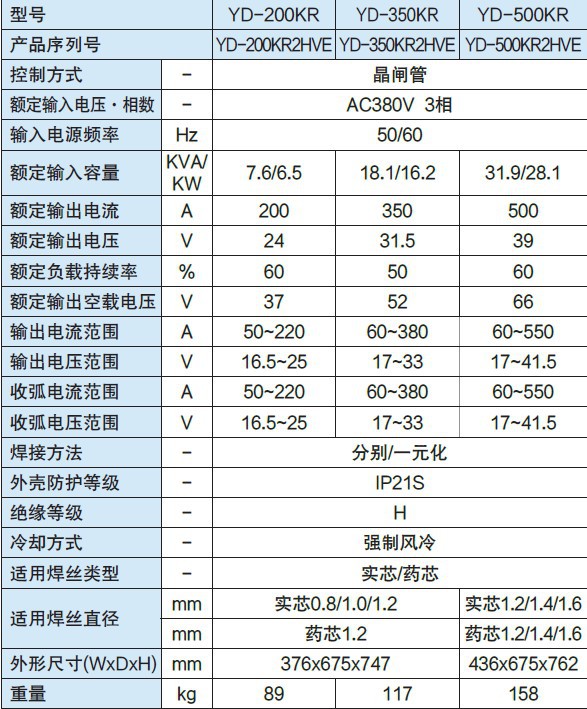 松下焊机型号yd-350kr2晶闸管控制co2q气保熔接设备含标准附件