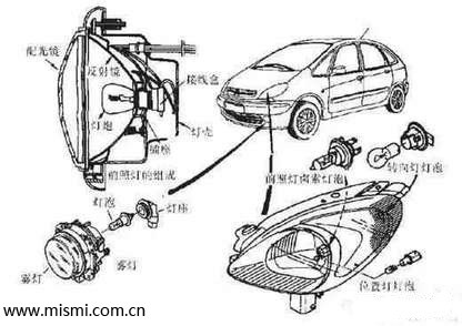 大灯总成包含:灯泡,灯座,反光碗,透镜,灯罩,灯光调节装置几部分(以