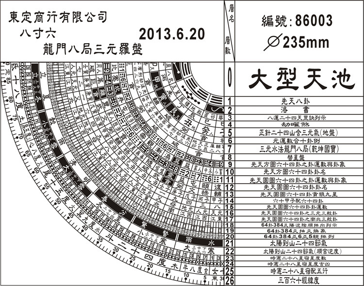 东定8吋6三元风水罗盘经盘剖析图26.三百六十经纬度25.