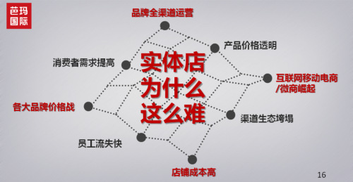 供应信息 广州芭玛生物科技有限公司(简称芭玛国际)是一家多元化发展