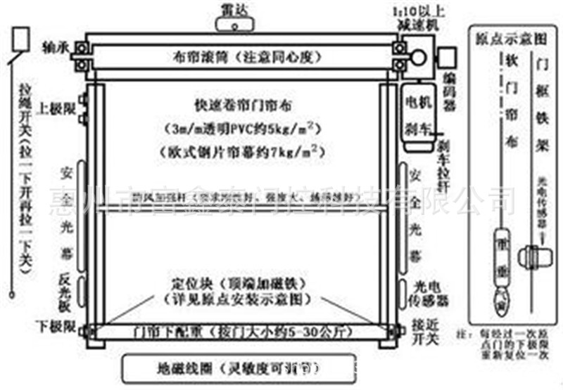 电动卷帘门卡住图解图片