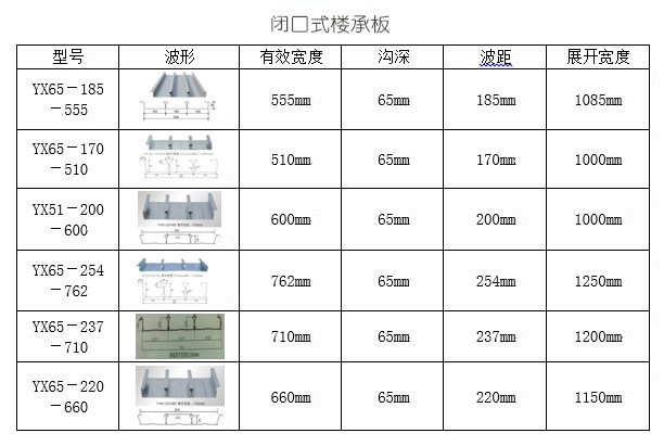 山东夏津冷弯热镀锌z型钢国标檩条q235b厂家骨架z型钢180*70-五阿哥