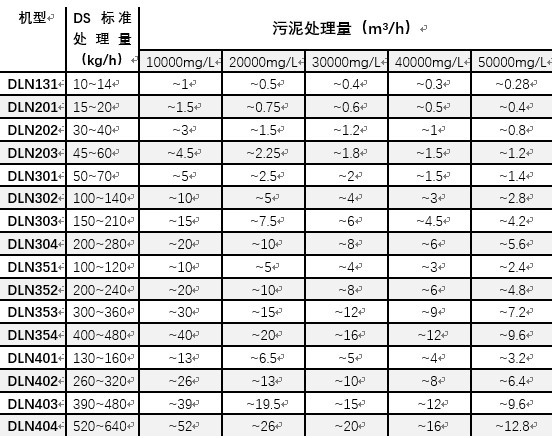 厂家销售 叠螺脱水机叠螺式污泥脱水机全自动型