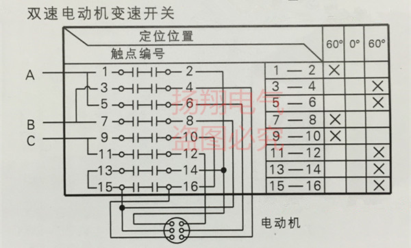 5kw 高速 低速 双速电机 变速 组合开关hz5d-40/7.5 m08 o8