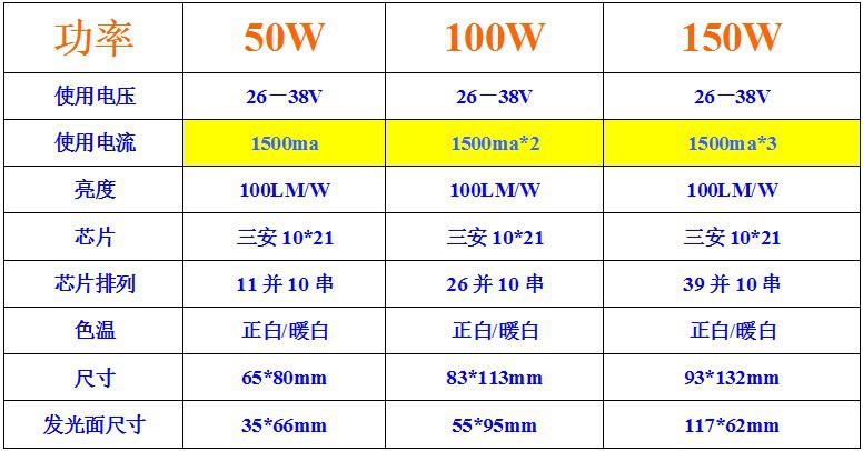 5054大功率led 50w 100w 150wcob灯珠投光灯泛光灯户外照明光源