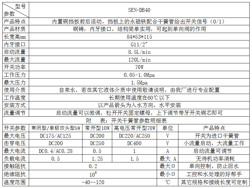 赛盛尔厂家铜件1寸半db40挡板式干簧管控制水流开关 ic卡智能水表