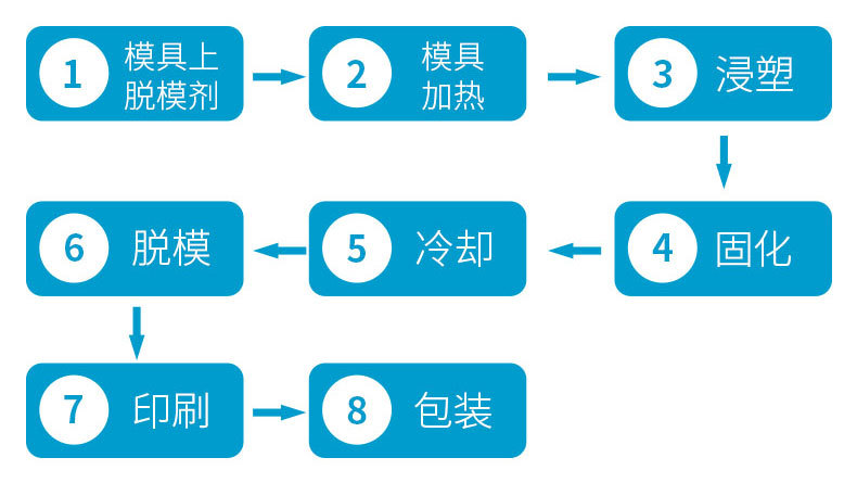 广东厂家直销pvc浸塑末端帽耐高温胶套浸塑手柄套电源线束帽软帽