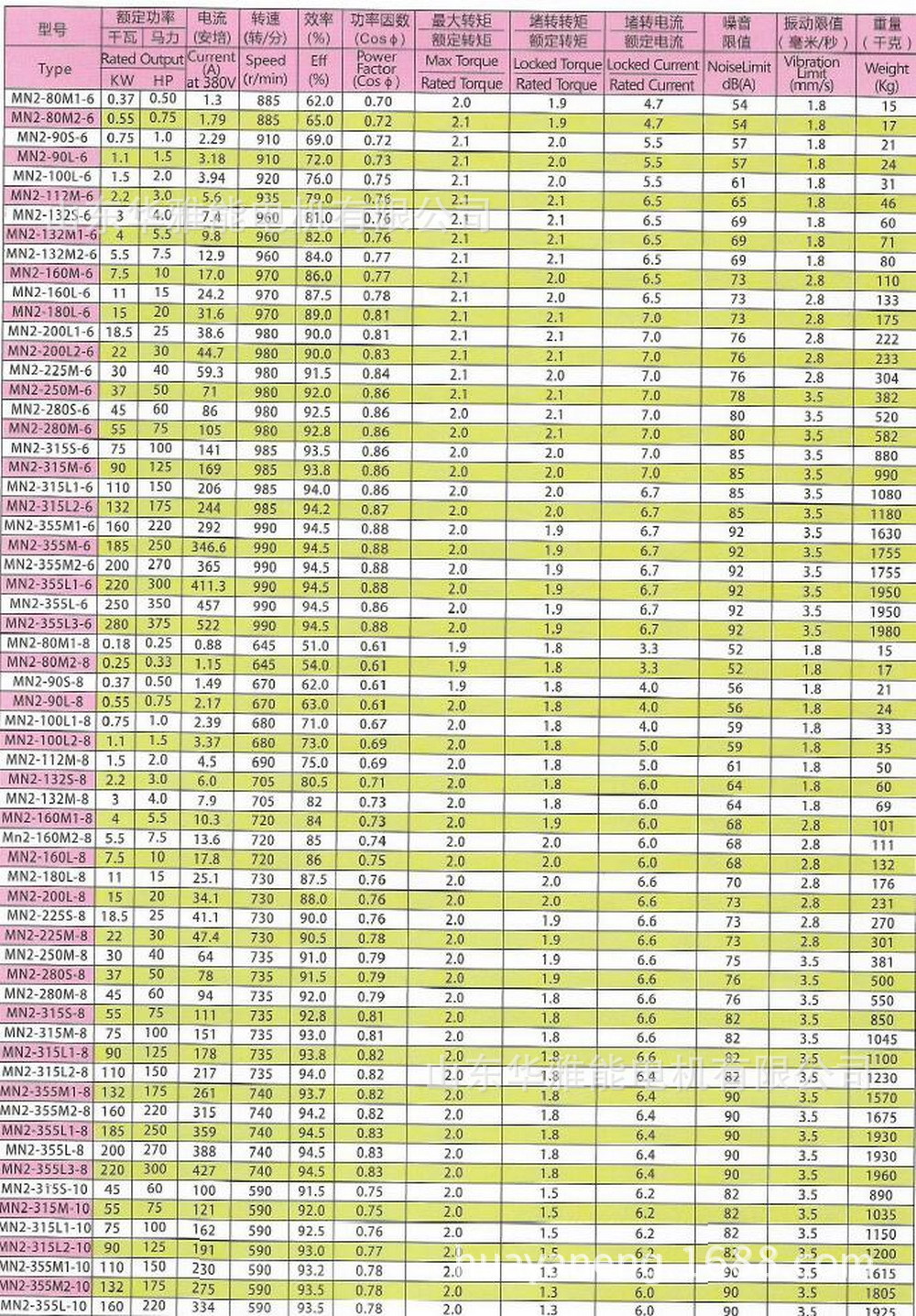 铝壳电机1al电机参数表-2