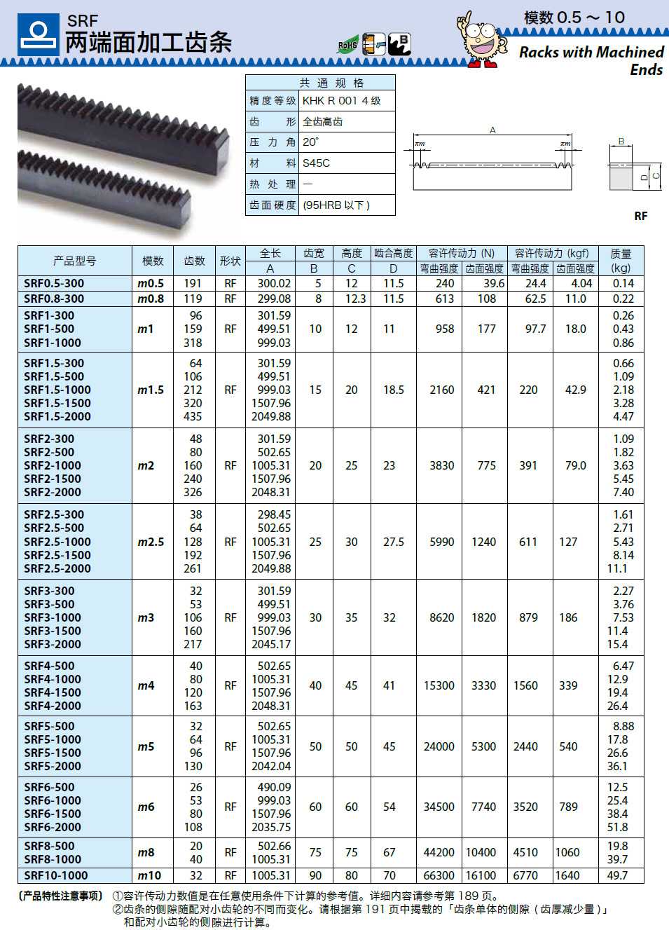 上海臻辛机械设备有限公司khk齿条齿轮175 系列,14000 种规格的标准化