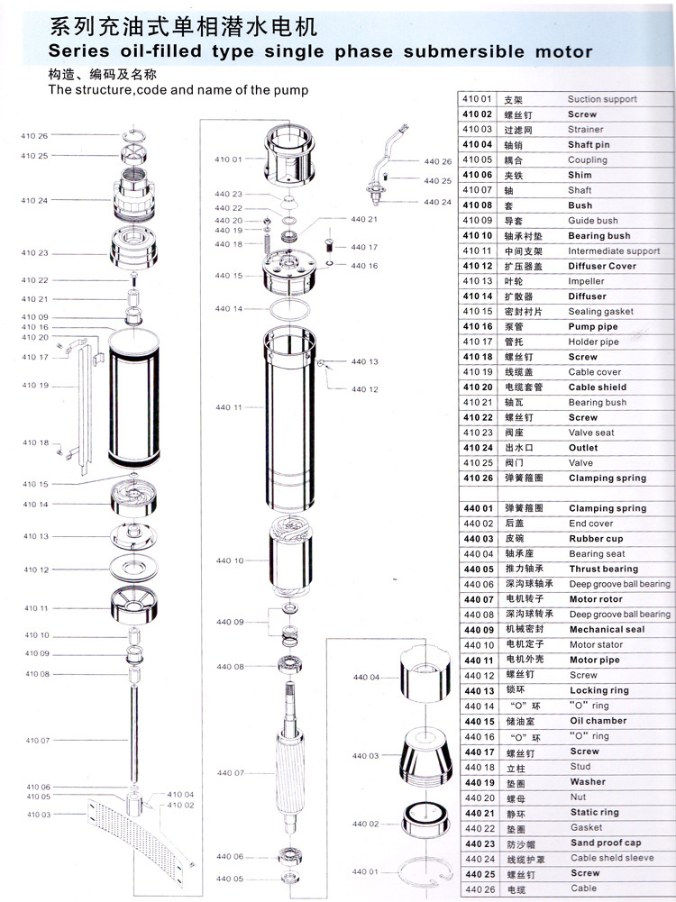 130qj三相不锈钢井用潜水泵高扬程深水泵大流量潜水泵叶轮泵380v