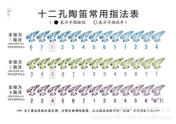 十二孔陶笛指法表图片