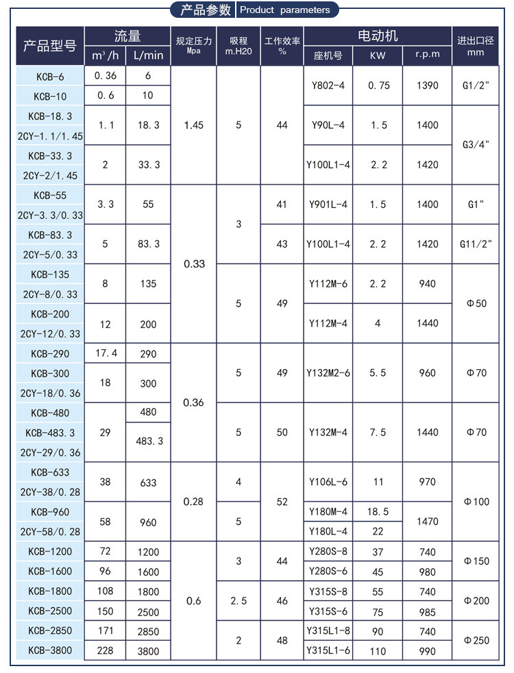 泊头金海kcb齿轮油泵