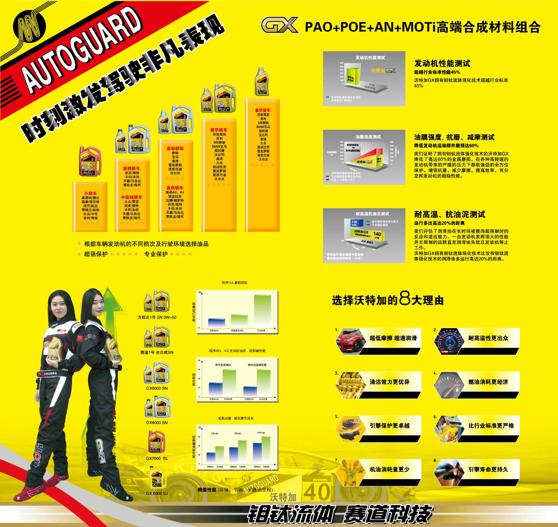 招商 正品沃特加润滑油15w-50