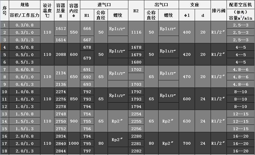 上海申江牌不锈钢储气罐 真空罐 分缸 空压机储气罐2立方