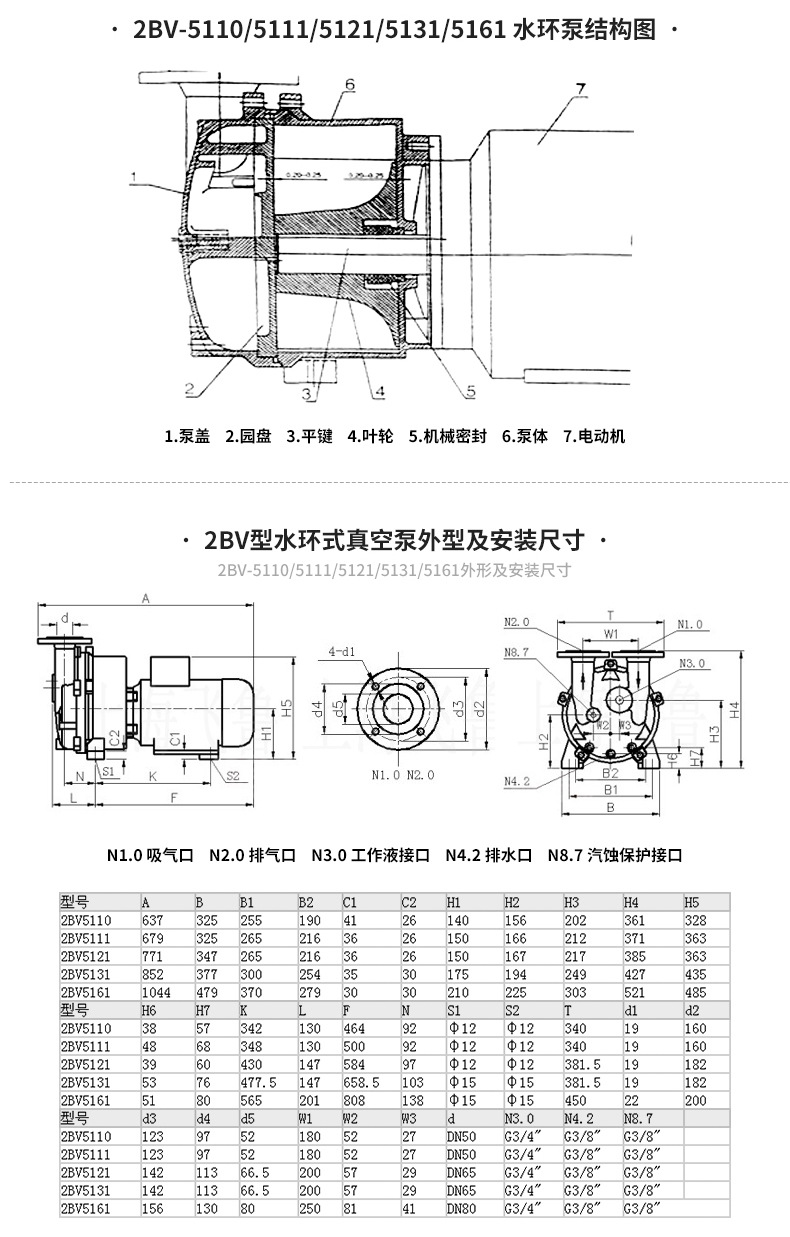 真空泵水环式真空泵2bv5161型水环式真空泵